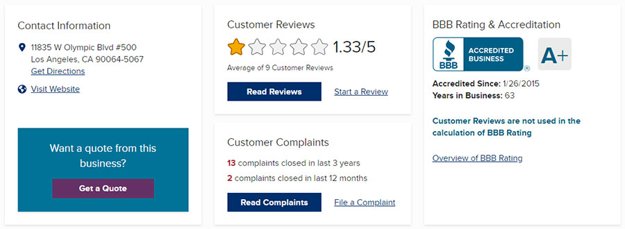 Gold Line IRA Review Gold Line IRA Review