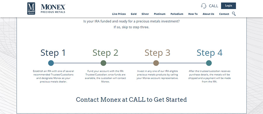 Monex Gold IRA Review Monex Gold IRA Review