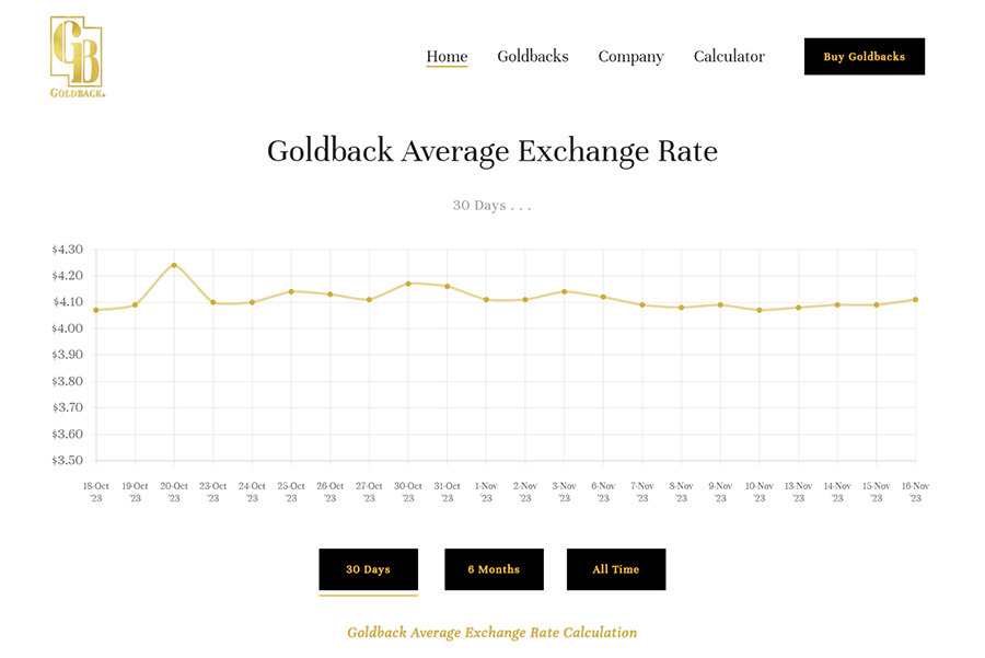 Goldback Review Goldback Review