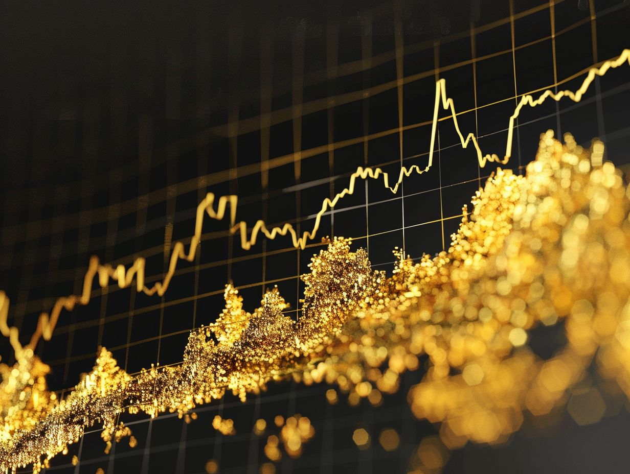 The impact of geopolitical events on gold iras 3M