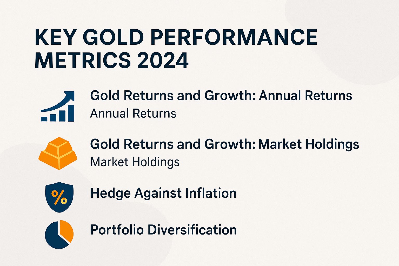 Key Gold Performance Metrics 2024