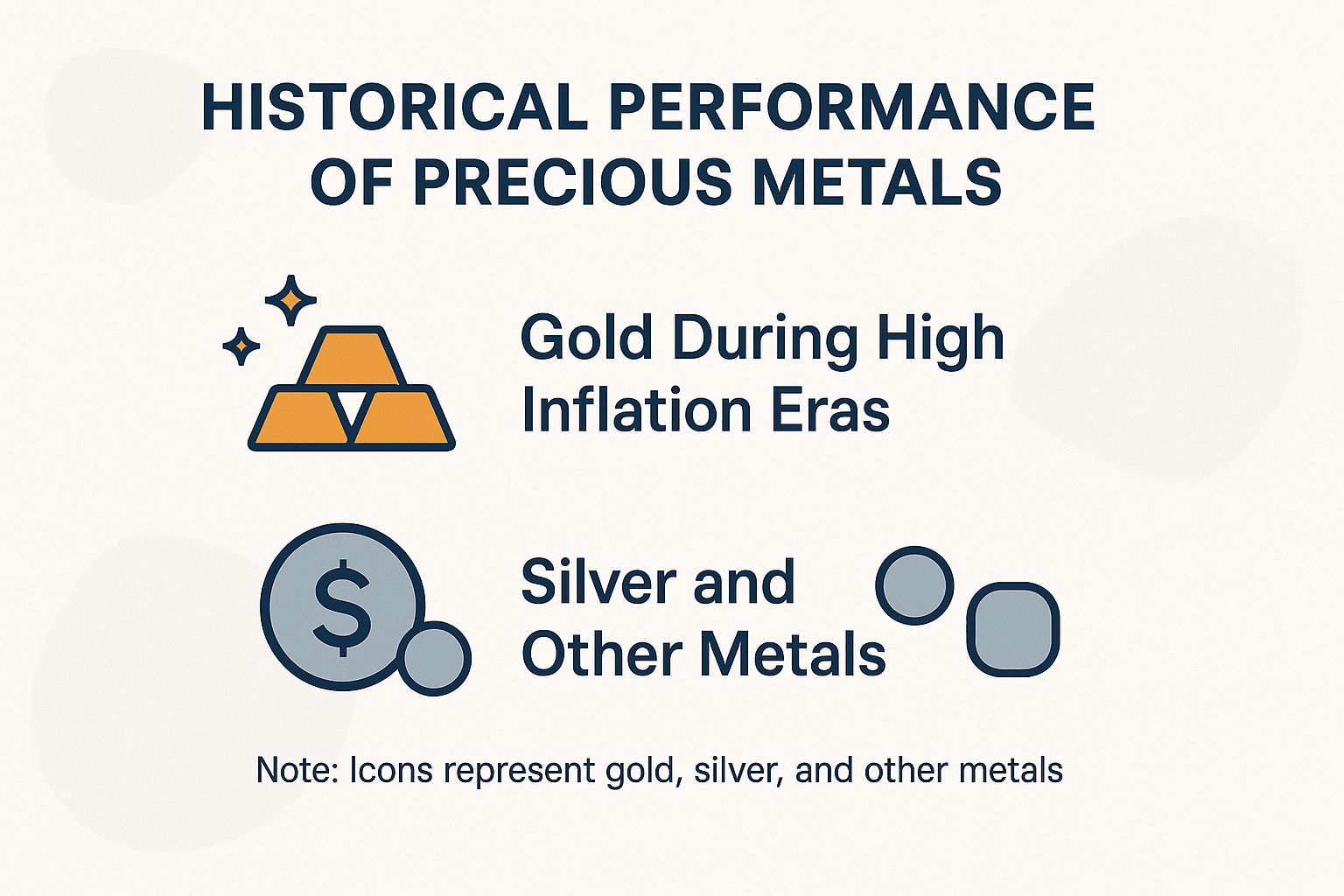 Chart showing historical performance of precious metals like gold and silver over decades