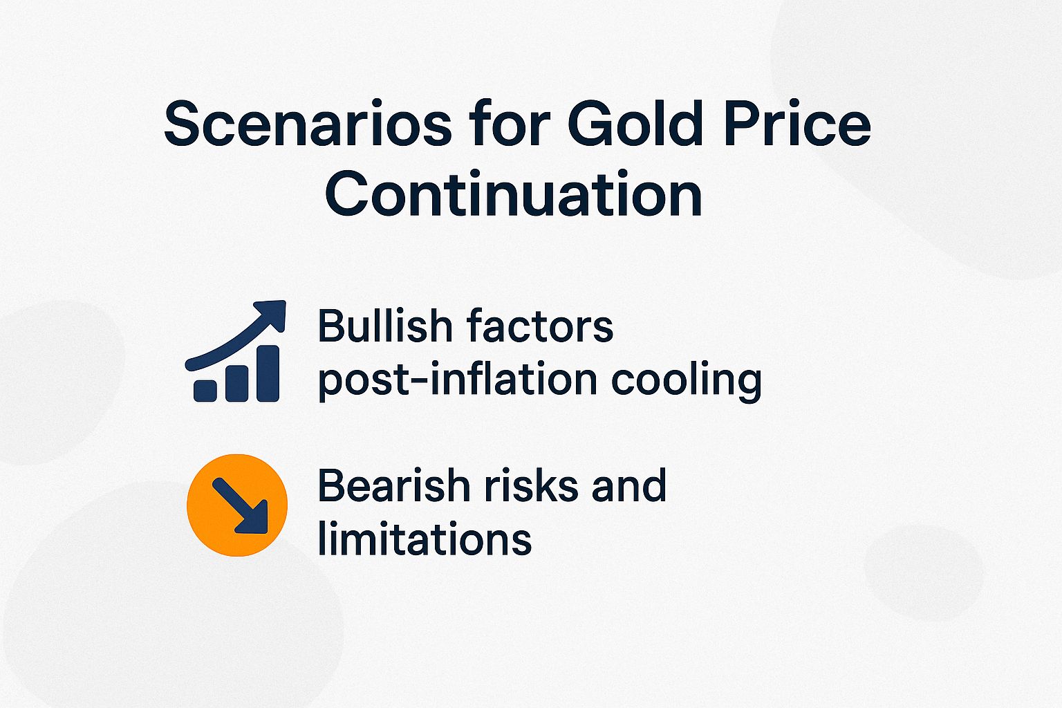 Chart showing bullish and bearish scenarios for gold price trends in 2024