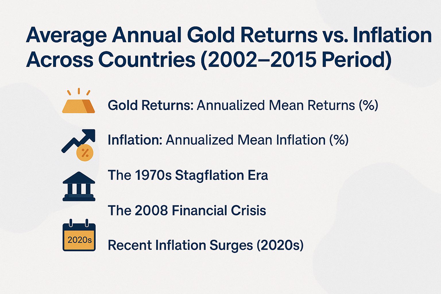 Average Annual Gold Returns vs. Inflation Across Countries (2002-2015 Period)