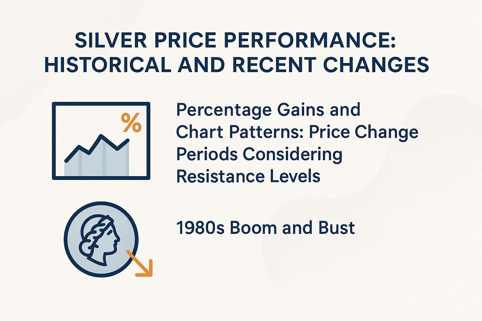 Silver Price Performance: Historical and Recent Changes