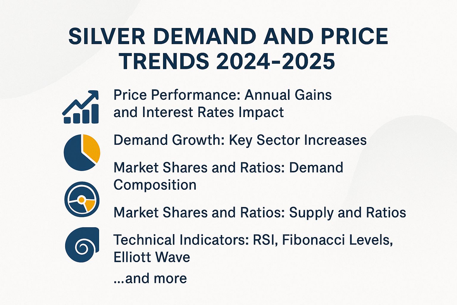 Silver Demand and Price Trends 2024-2025