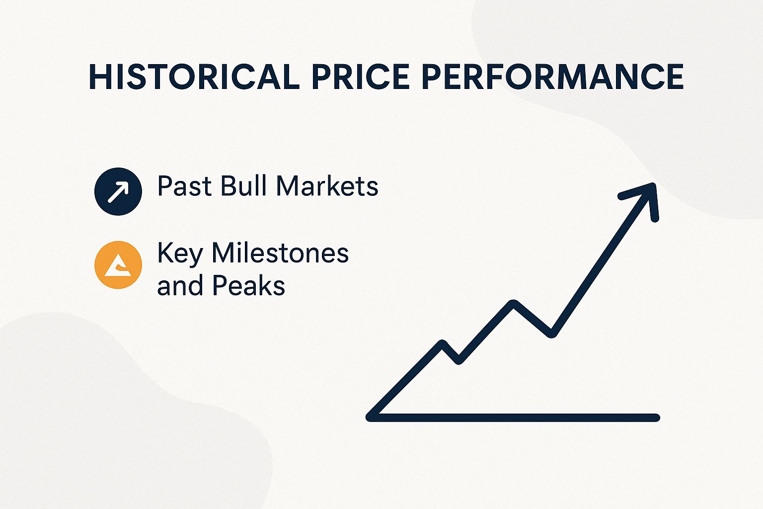 Silver's Exciting Historical Price Performance