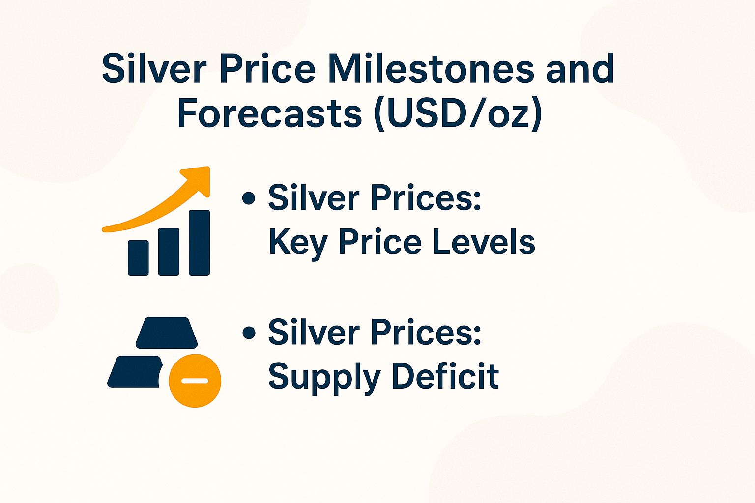 Silver Price Milestones and Forecasts (USD/oz)
