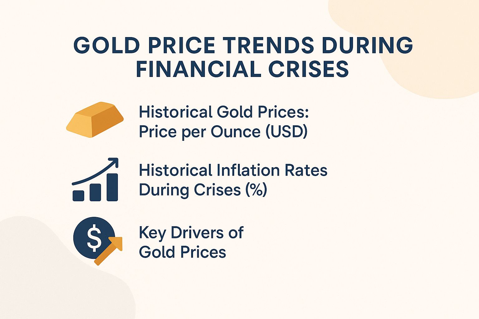 Gold Price Trends During Financial Crises