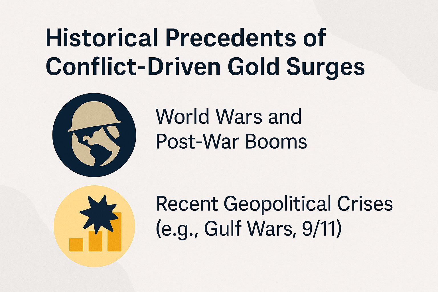 Historical Precedents of Conflict-Driven Gold Surges