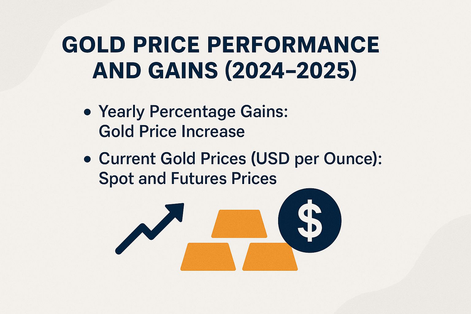Gold Price Performance and Gains (2024-2025)