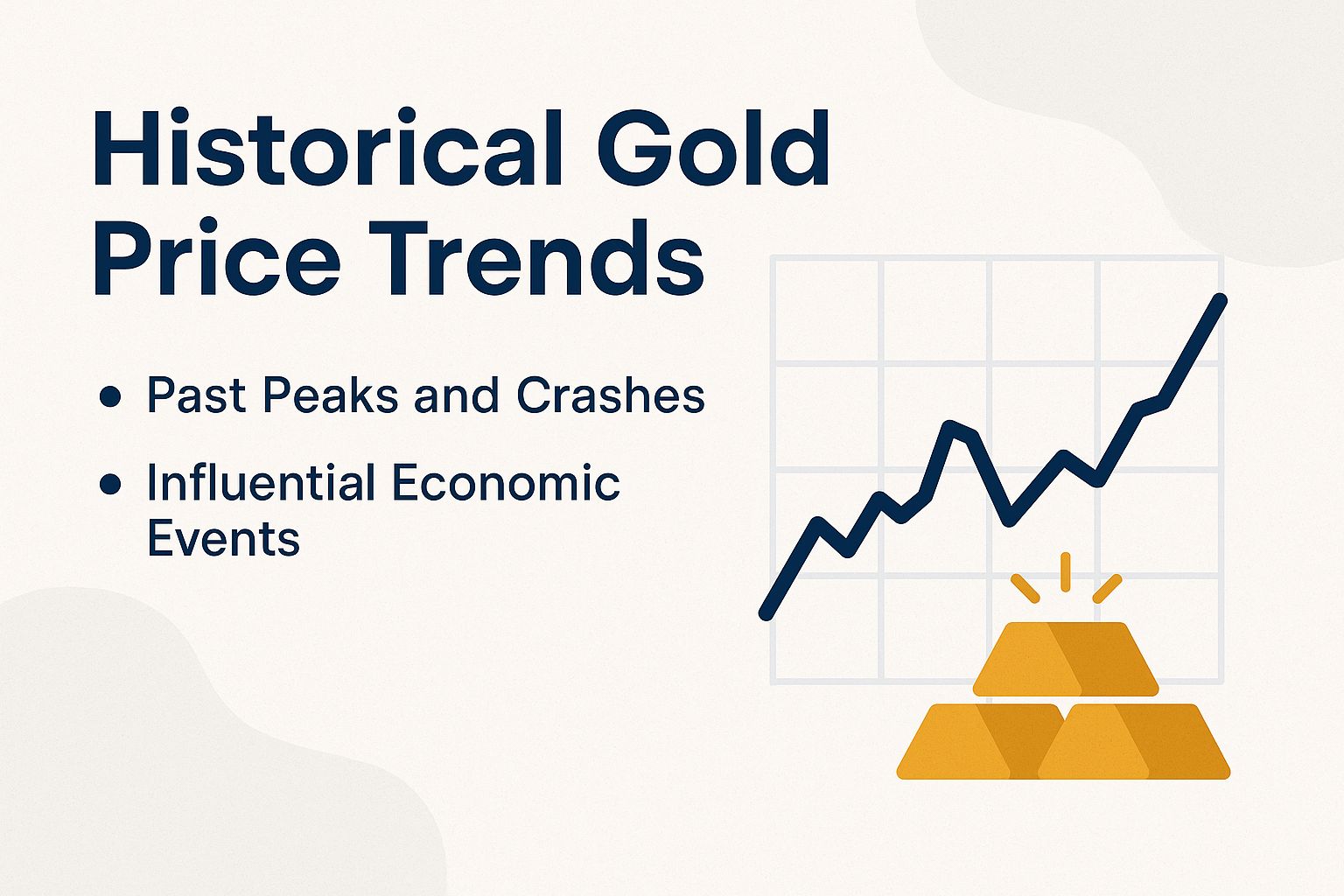 Historical Gold Price Trends