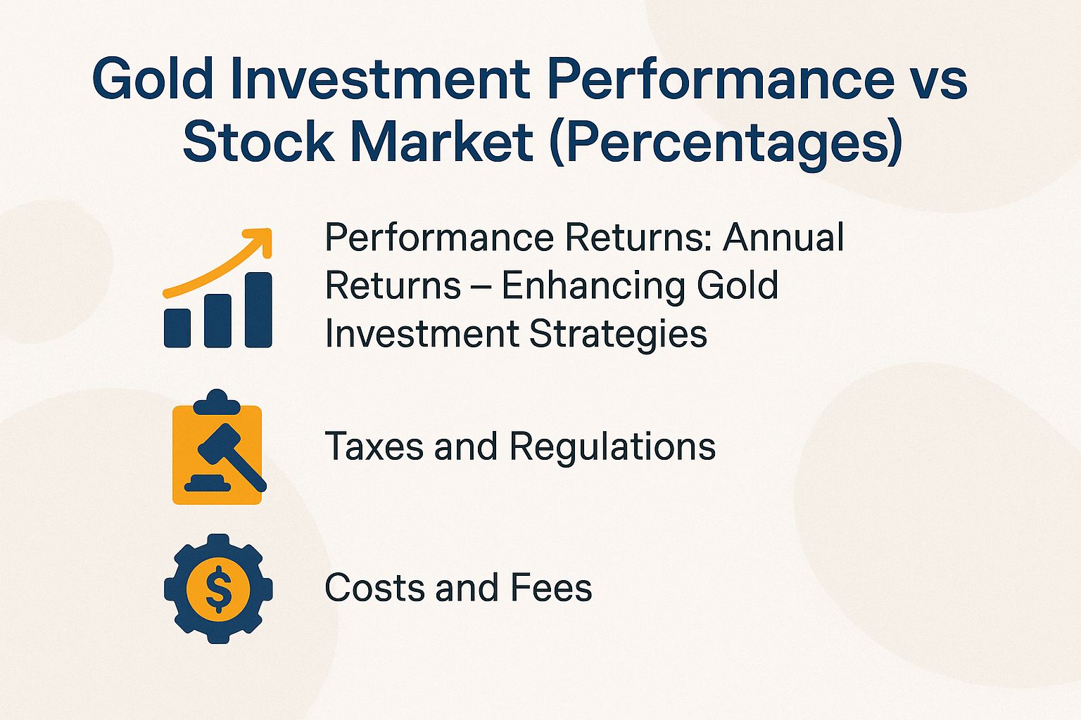 Gold Investment Performance vs Stock Market (Percentages)