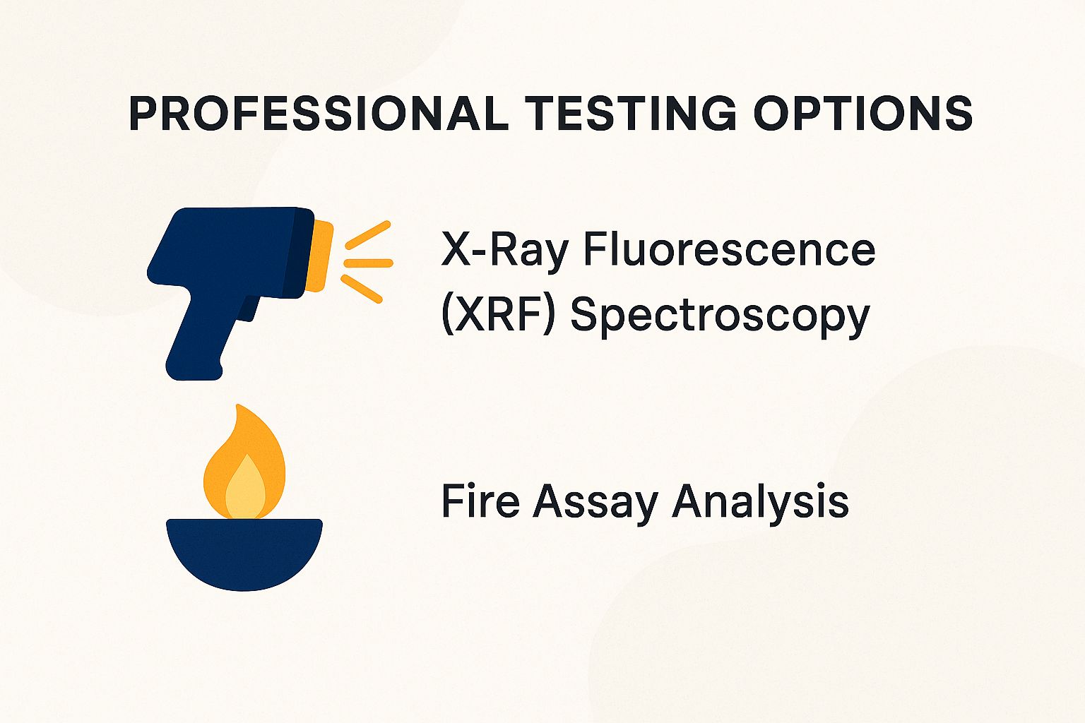 Professional Testing Options