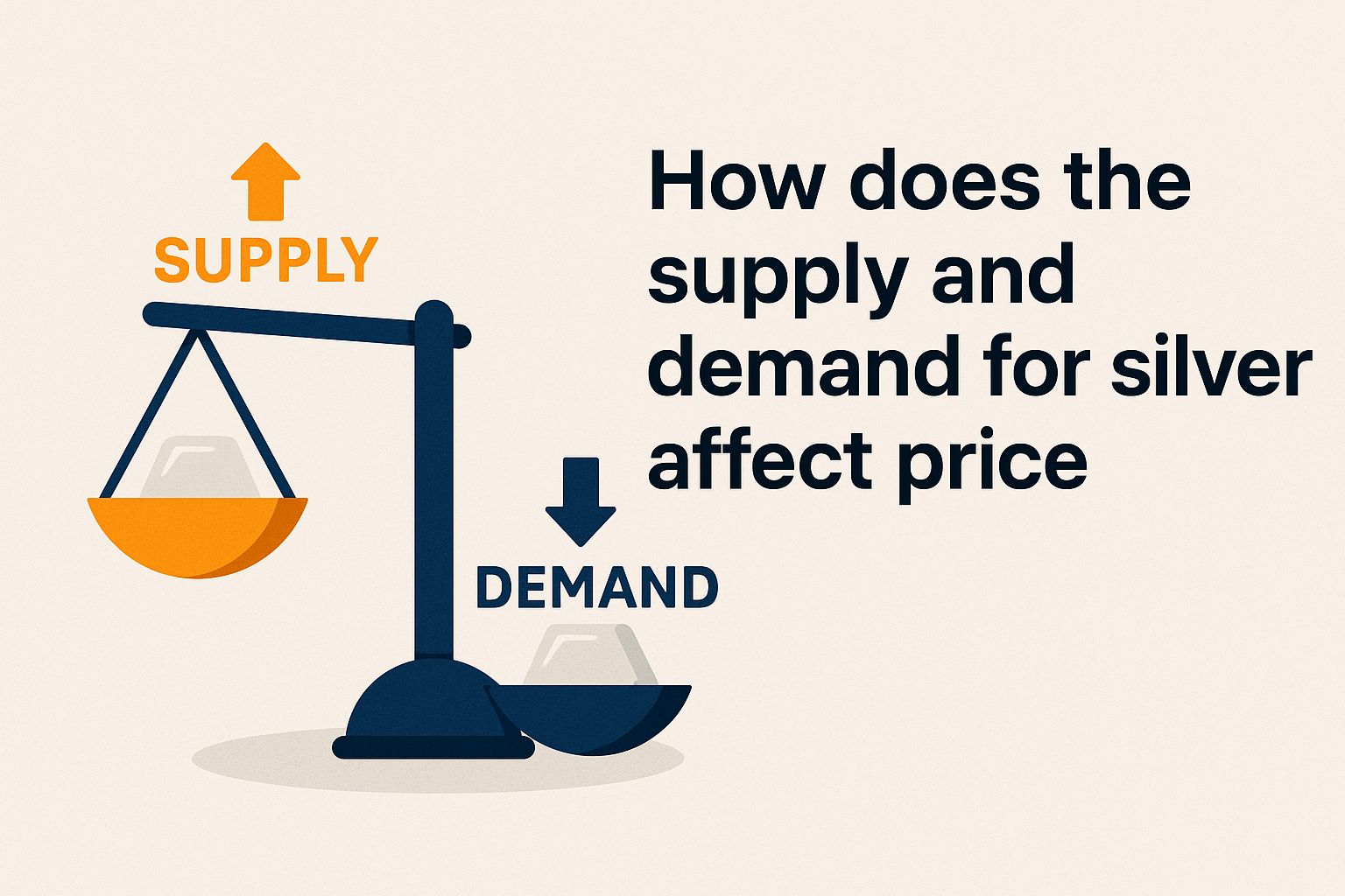 How does the supply and demand for silver affect price mn