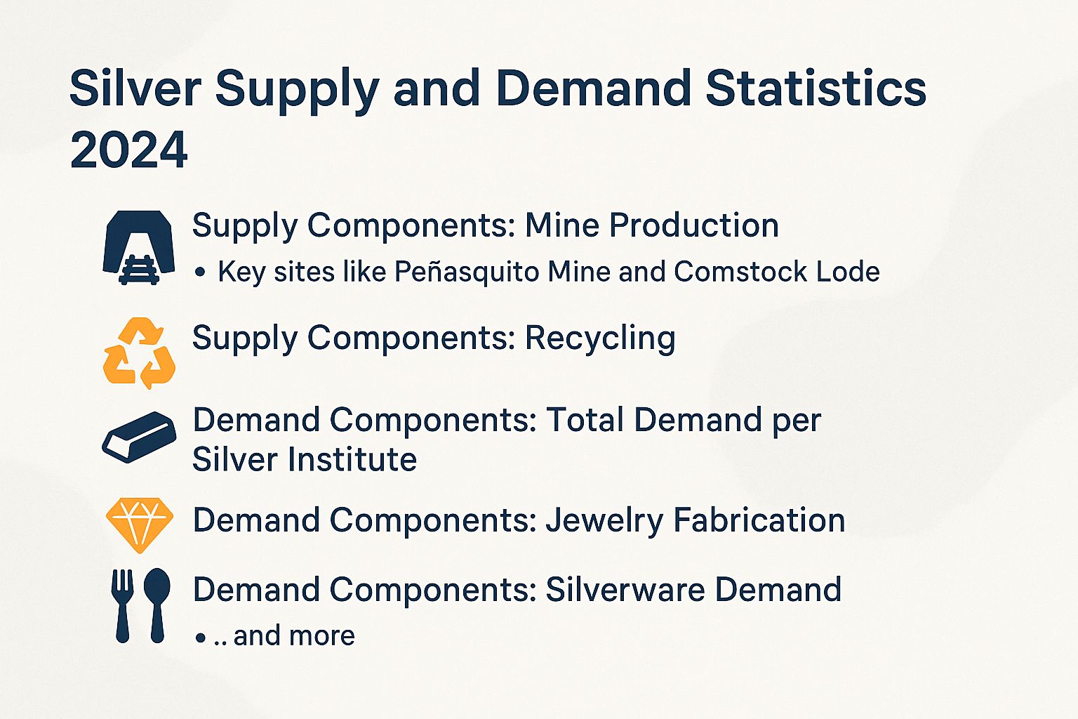 Silver Supply and Demand Statistics 2024