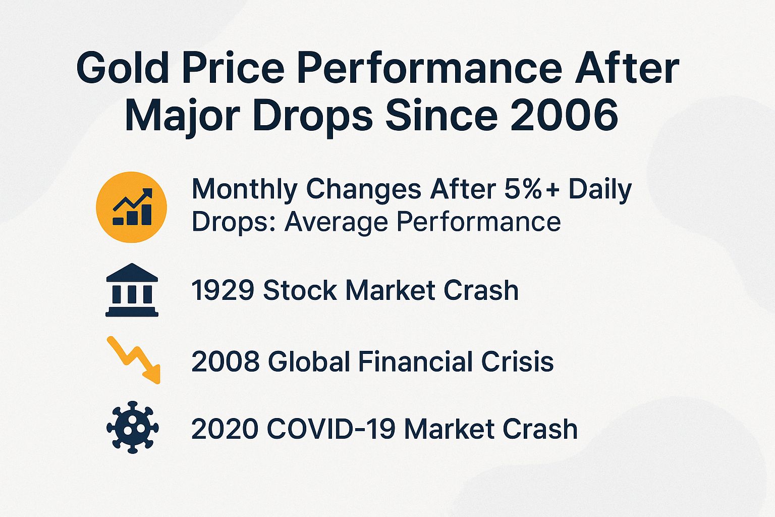 Gold Price Performance After Major Drops Since 2006