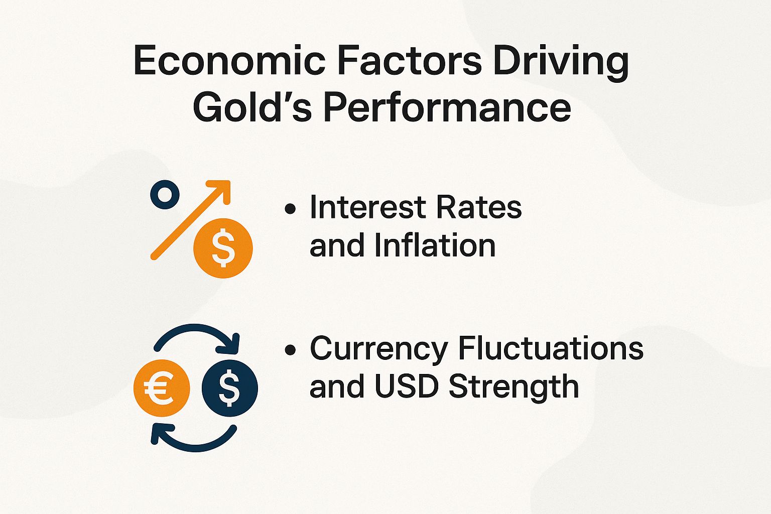 Economic Factors Driving Gold's Performance