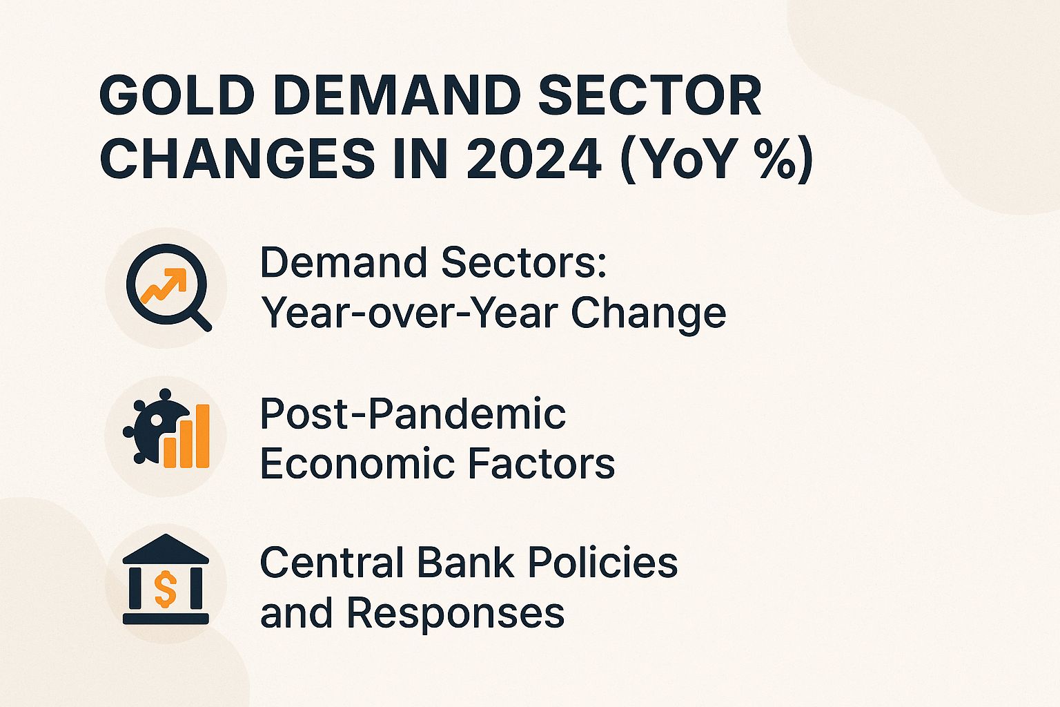 Gold Demand Sector Changes in 2024 (YoY %)