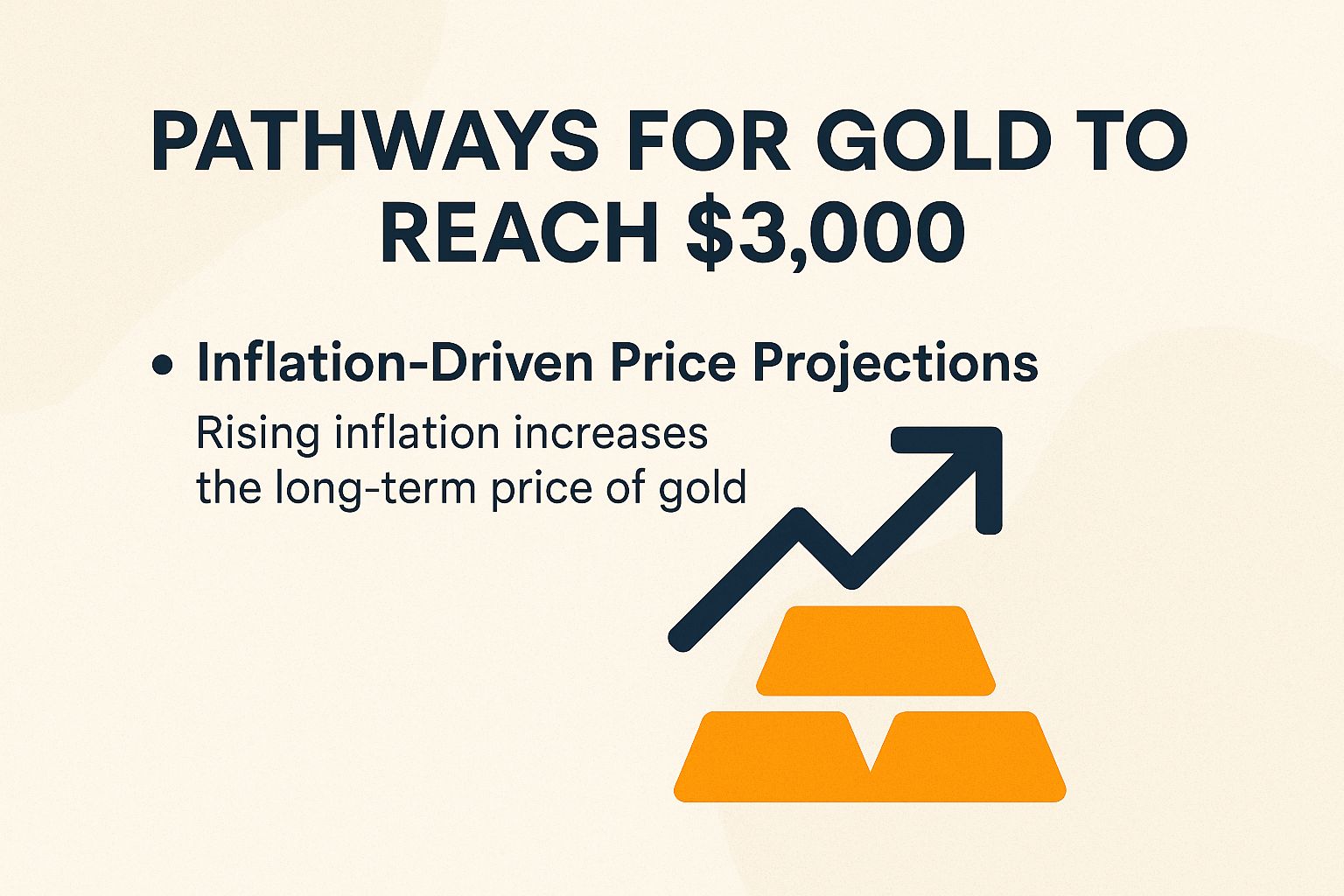 Pathways for Gold to Reach $3,000