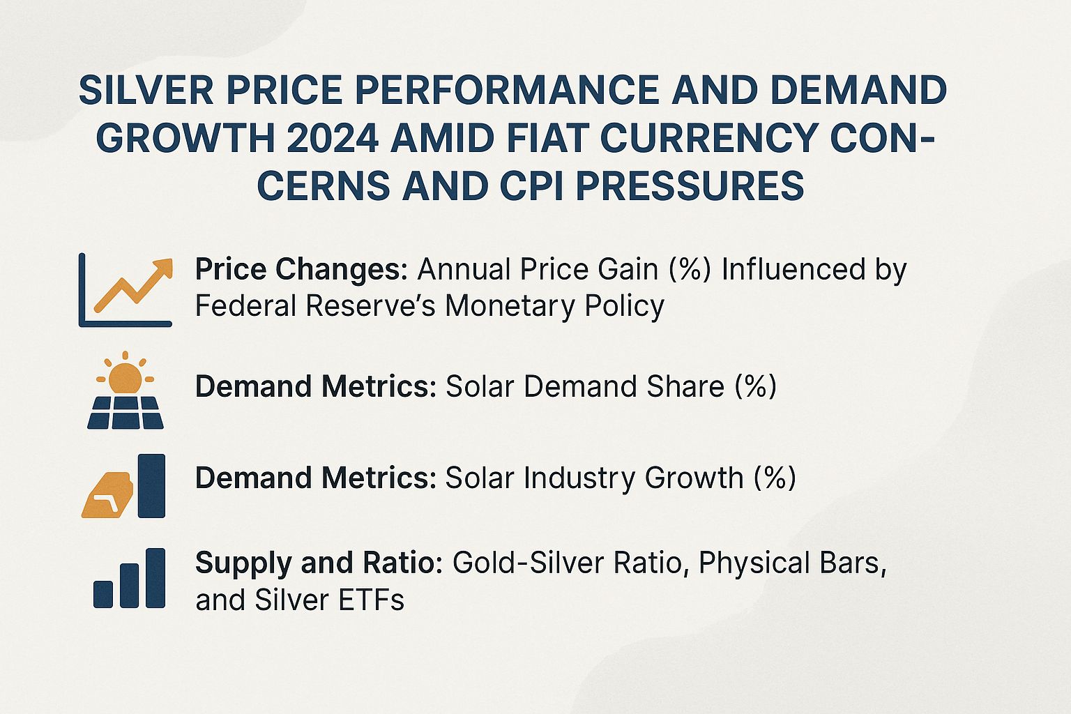 Silver Price Performance and Demand Growth 2024 Amid Fiat Currency Concerns and CPI Pressures