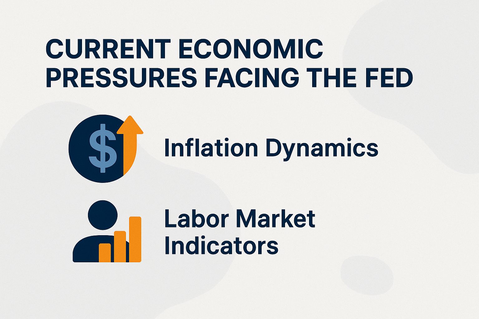 Current Economic Pressures Facing the Fed