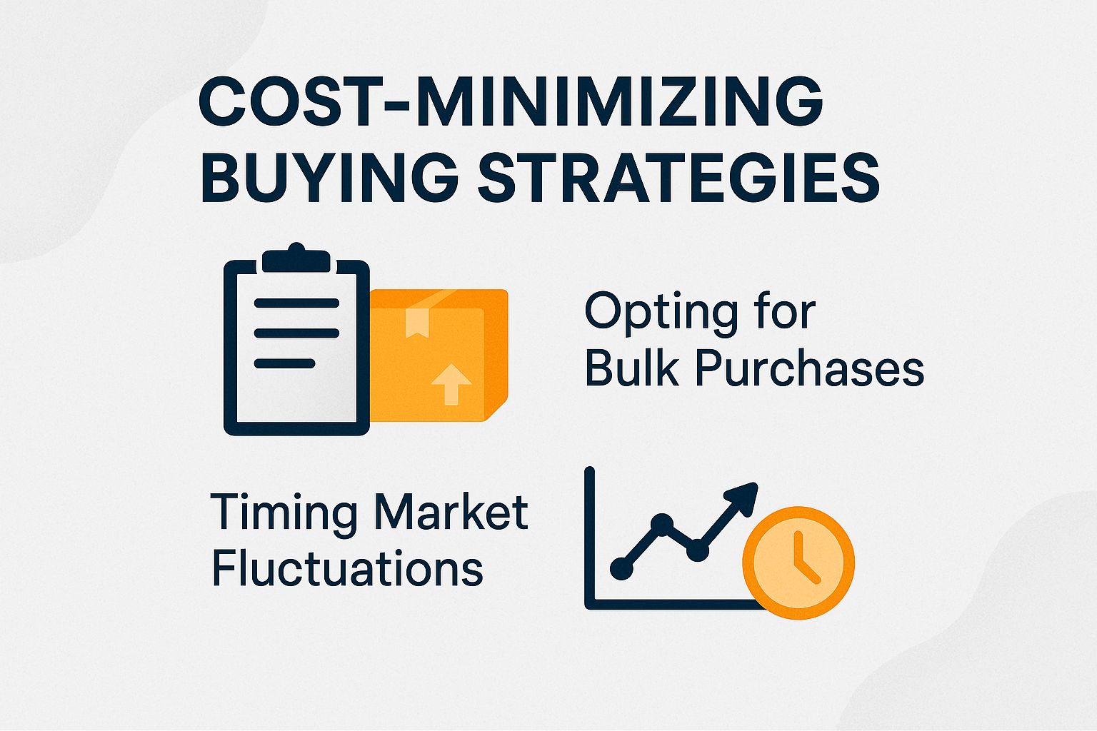 Cost-Minimizing Buying Strategies