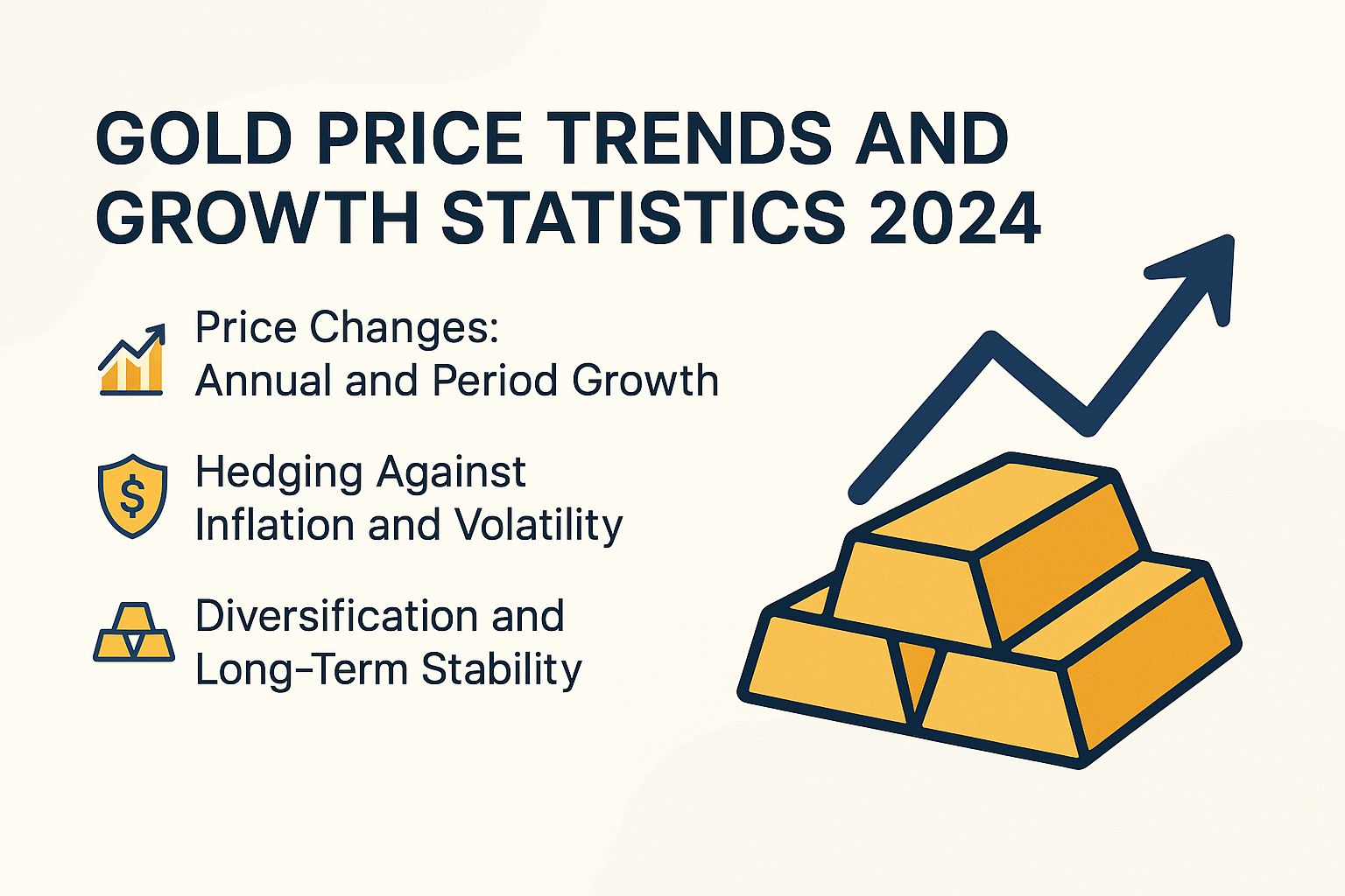 Gold Price Trends and Growth Statistics 2024