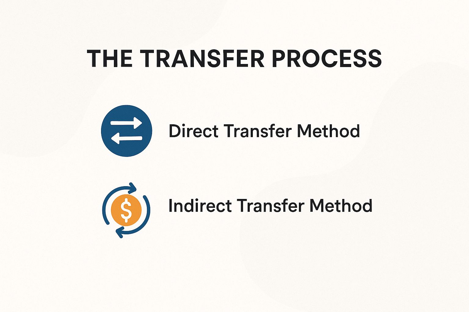 The Transfer Process