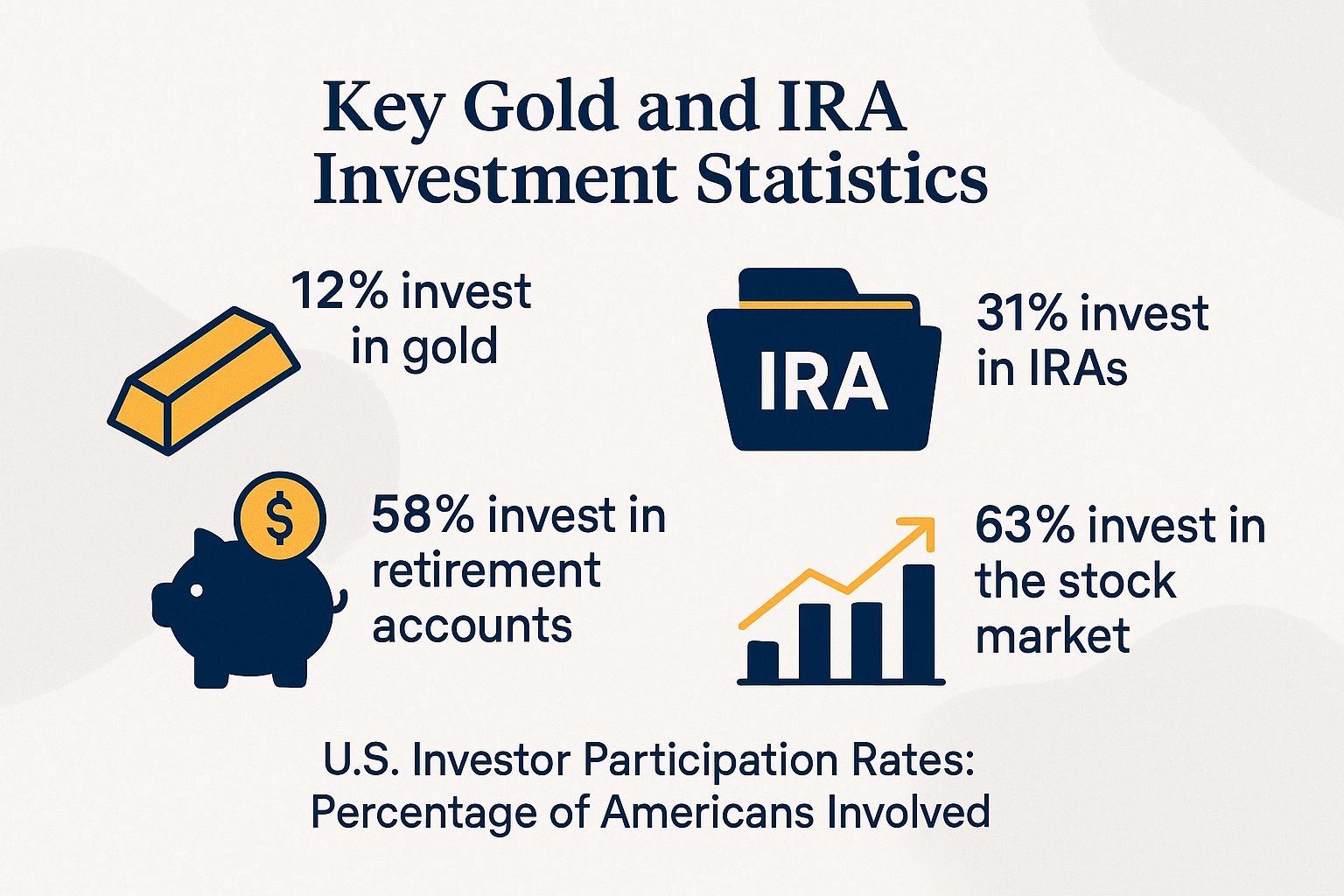 Key Gold and IRA Investment Statistics