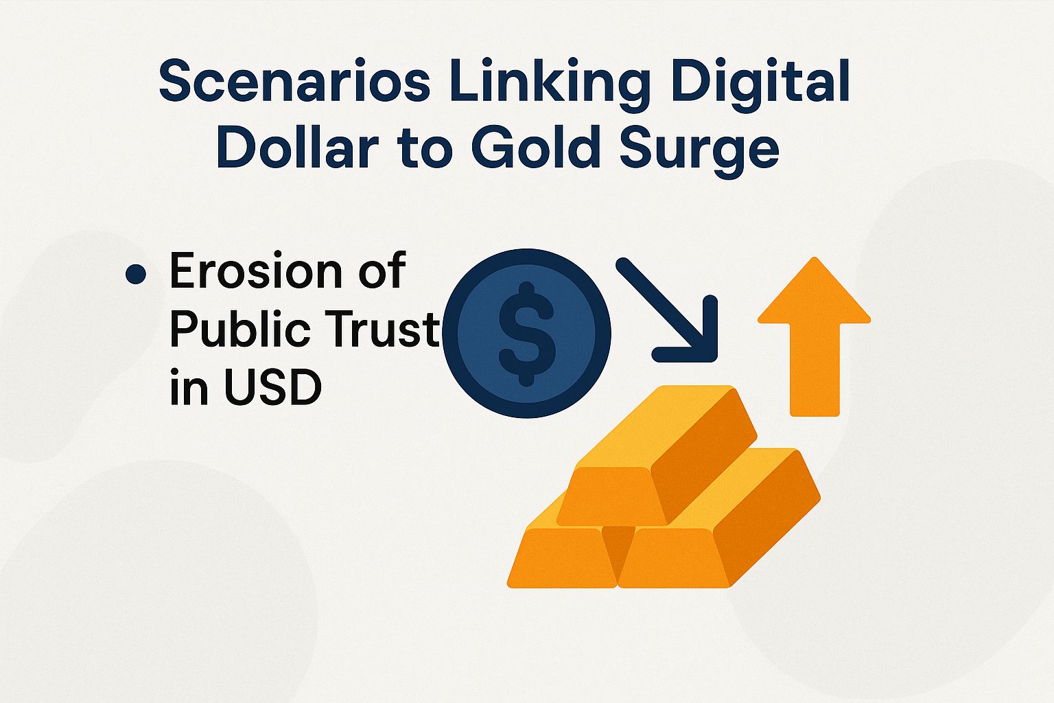 Scenarios Linking Digital Dollar to Gold Surge