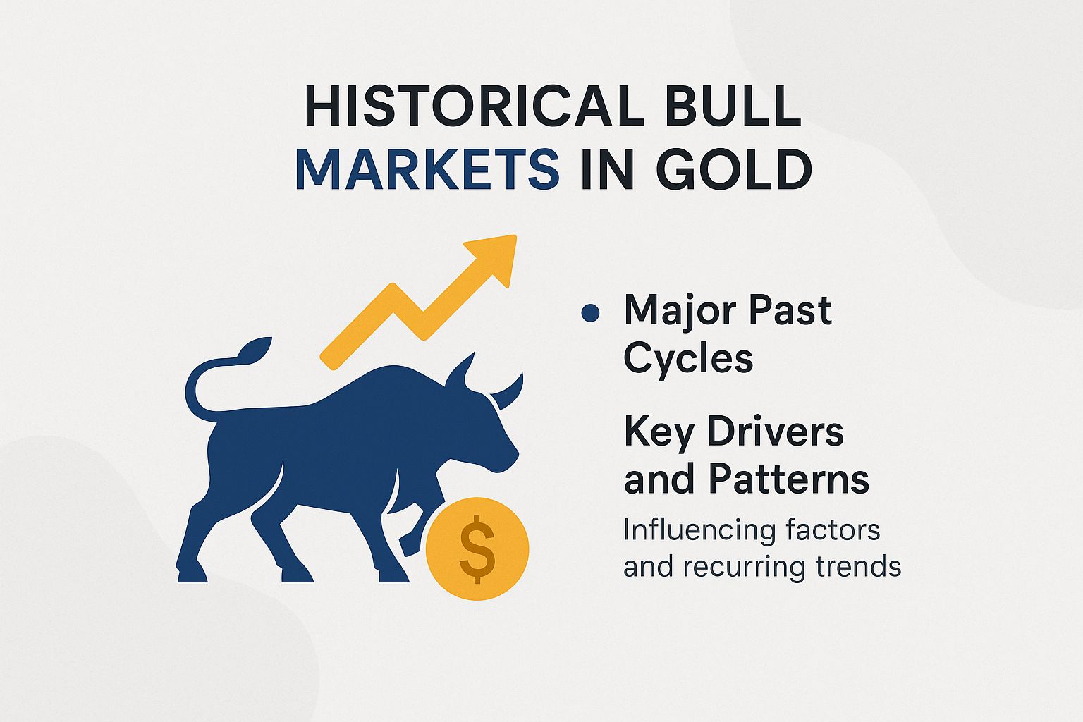 Historical Bull Markets in Gold