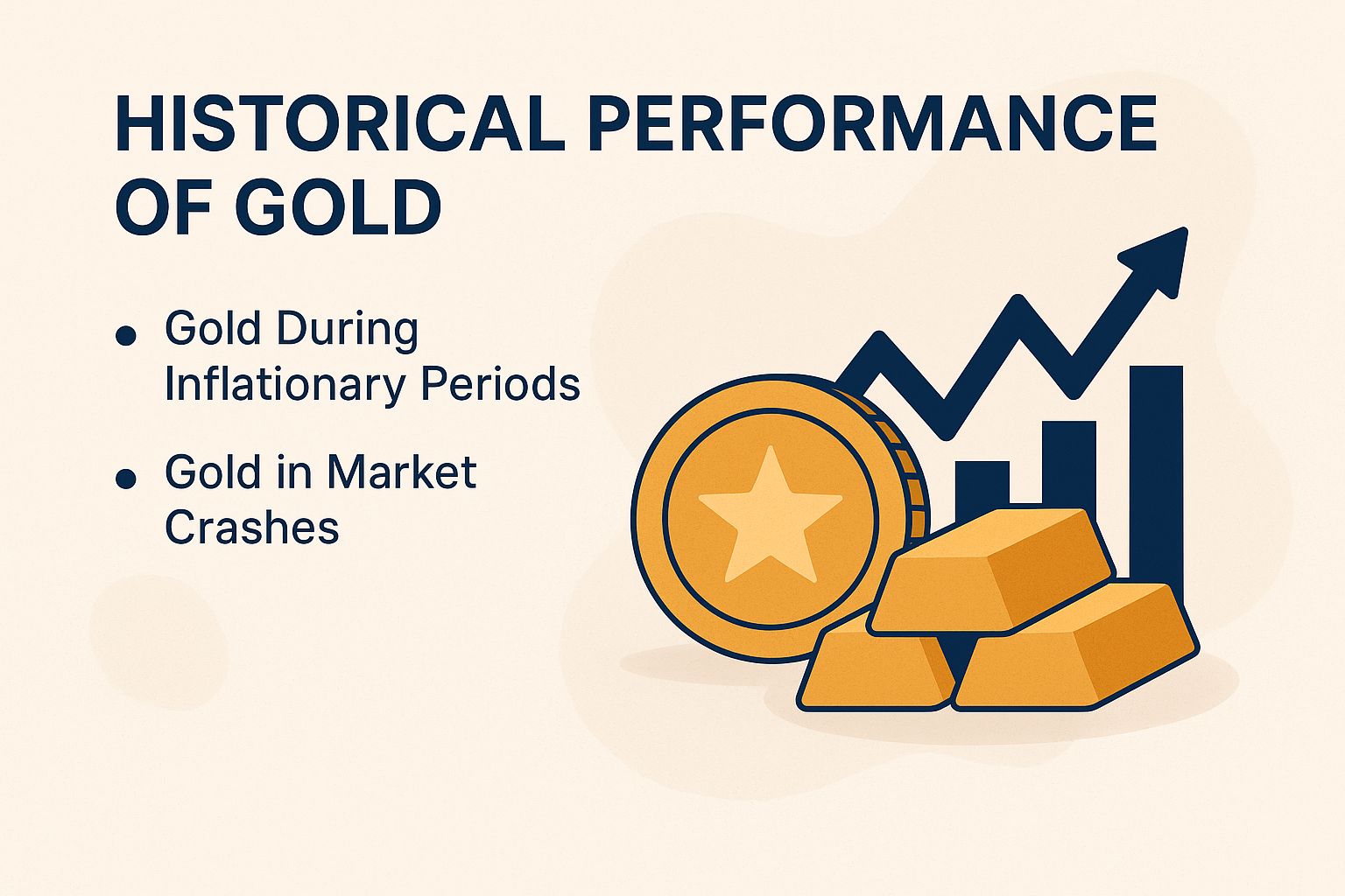 Historical Performance of Gold Graph