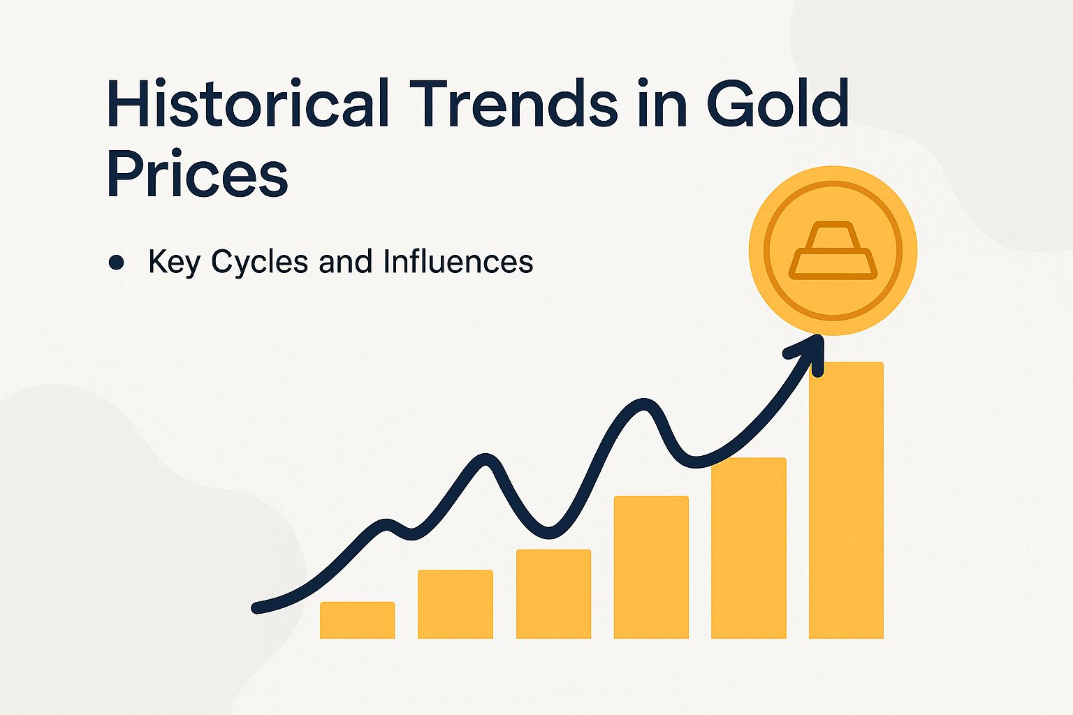 Historical Trends in Gold Prices