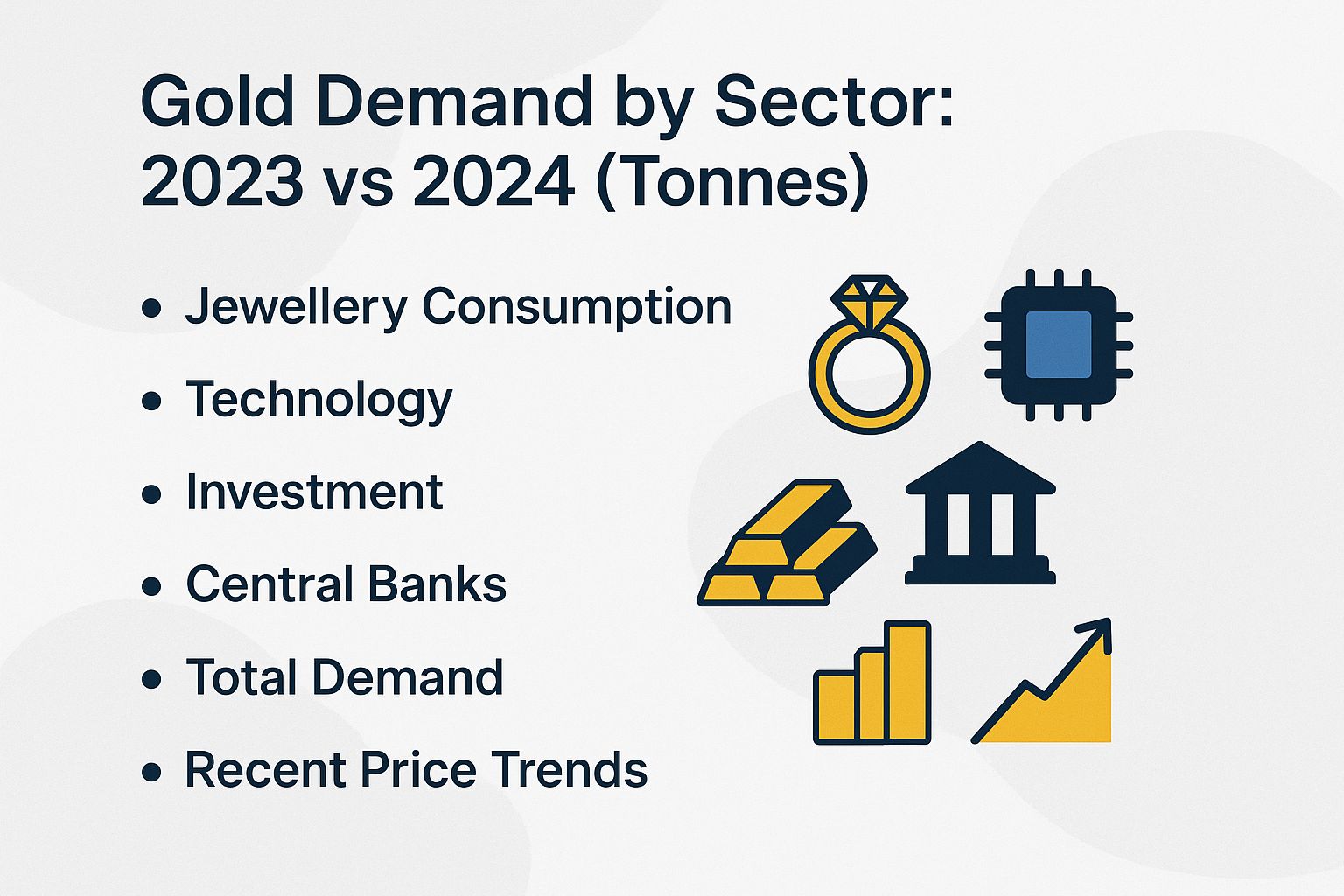 Gold Demand by Sector: 2023 vs 2024 (Tonnes)