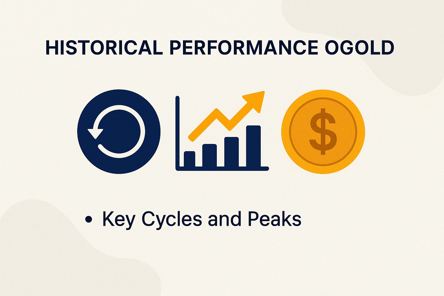 Historical Performance of Gold