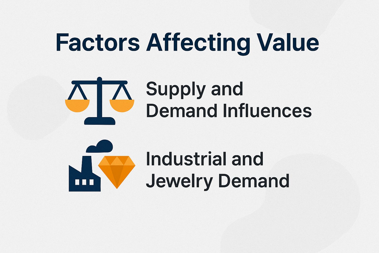 Factors Affecting Value