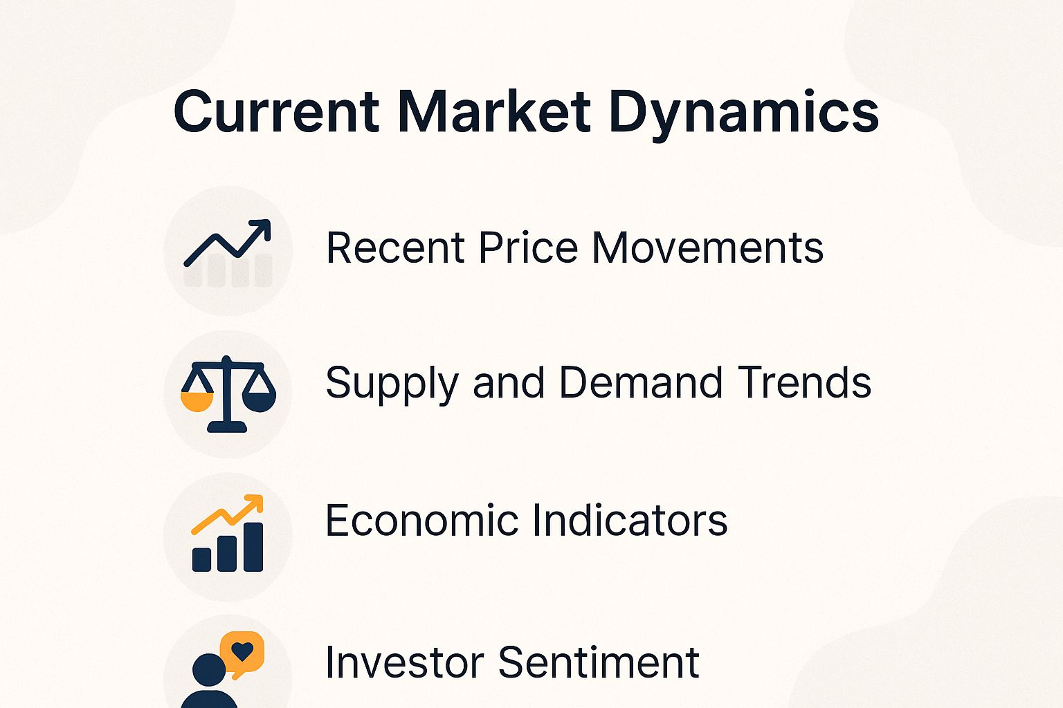 Current Market Dynamics