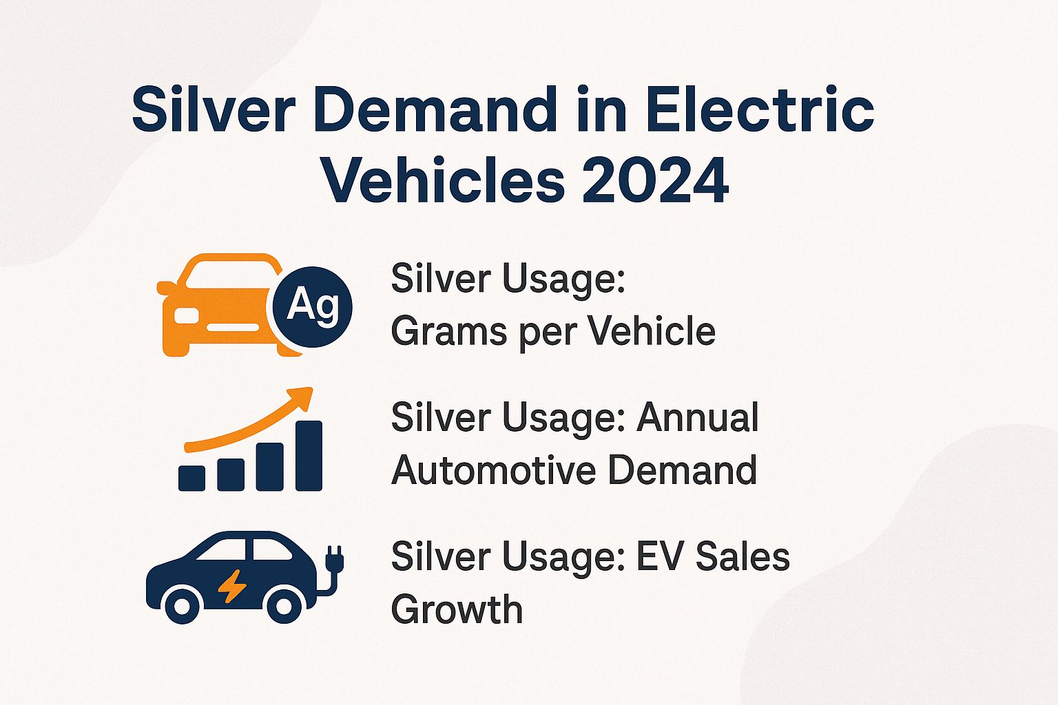 Silver Demand in Electric Vehicles 2024