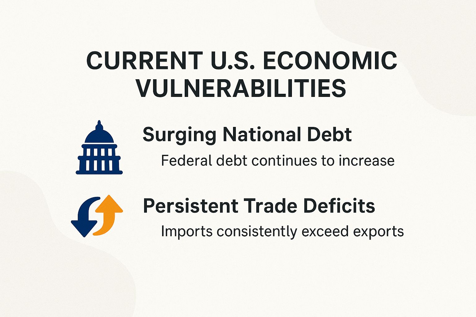 Chart showing U.S. economic vulnerabilities like debt and deficits
