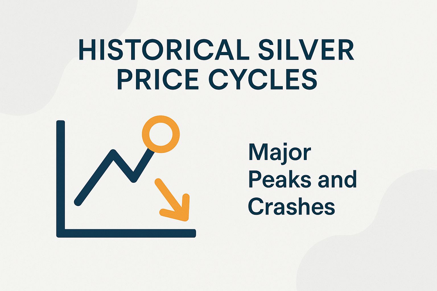 Historical Silver Price Cycles
