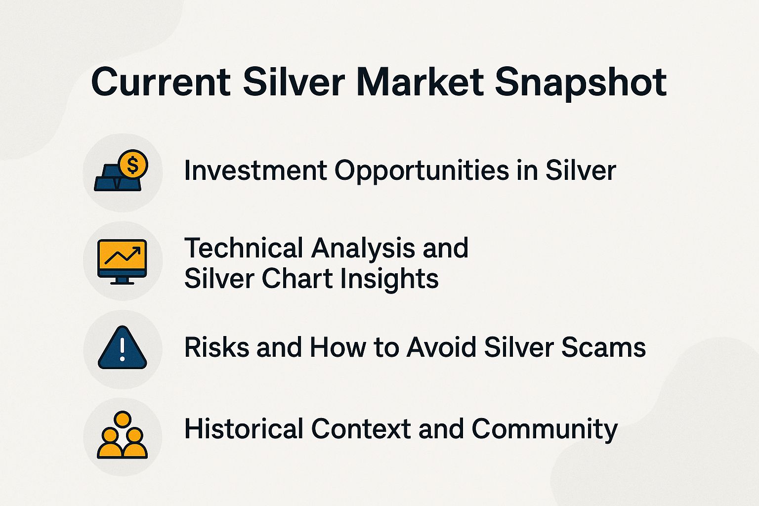 Current Silver Market Snapshot
