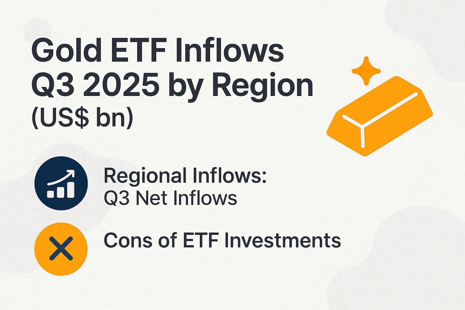 Gold ETF Inflows Q3 2025 by Region (US$ bn)