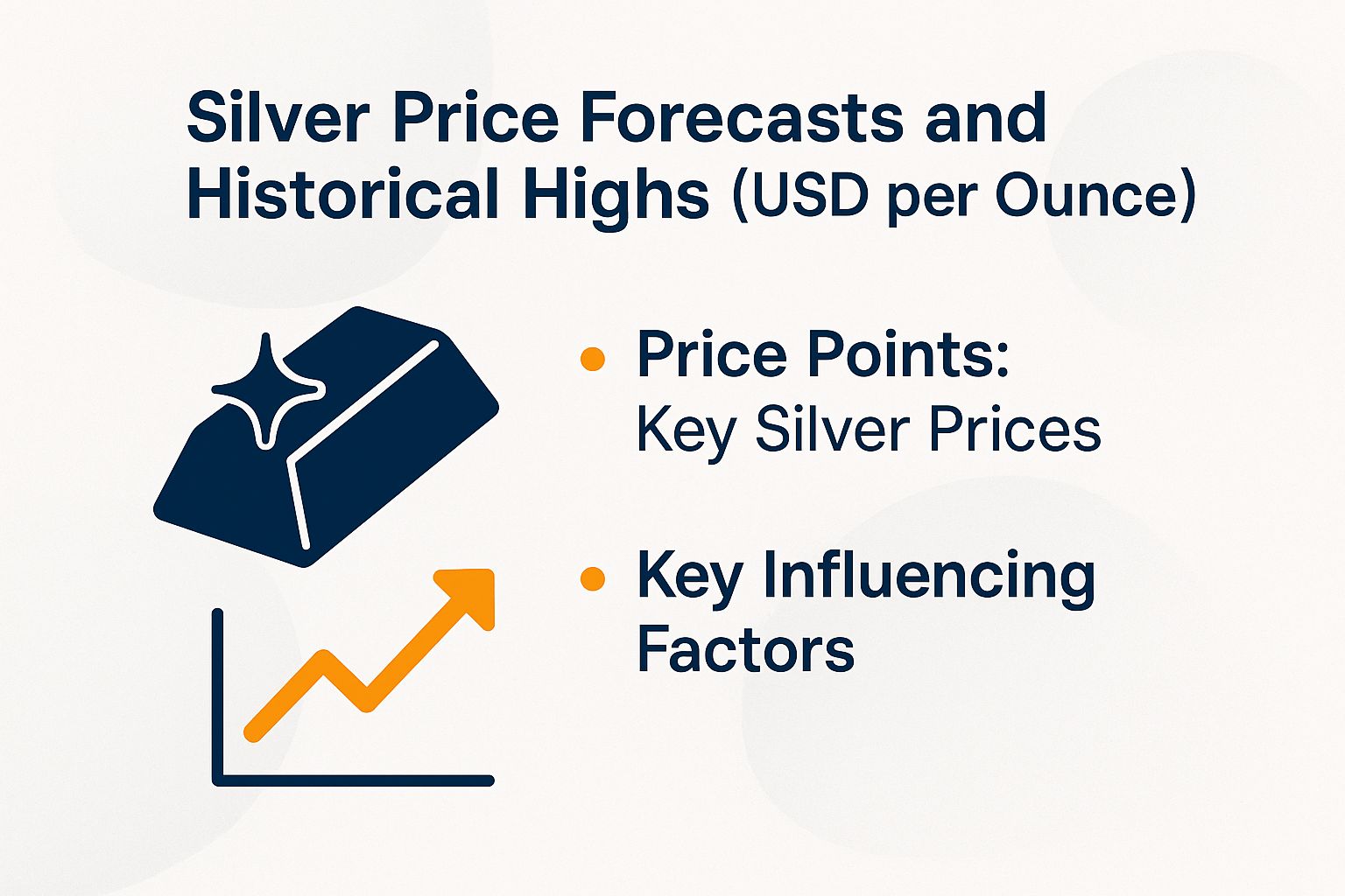 Silver Price Forecasts and Historical Highs (USD per Ounce)