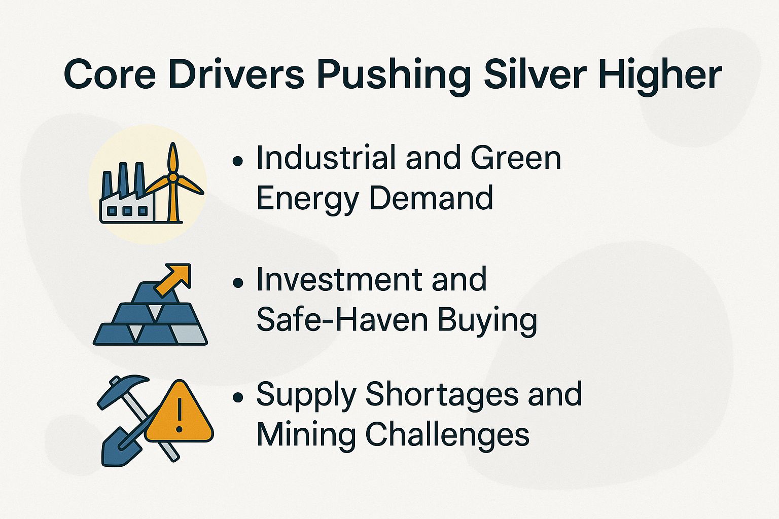 Core Drivers Pushing Silver Higher