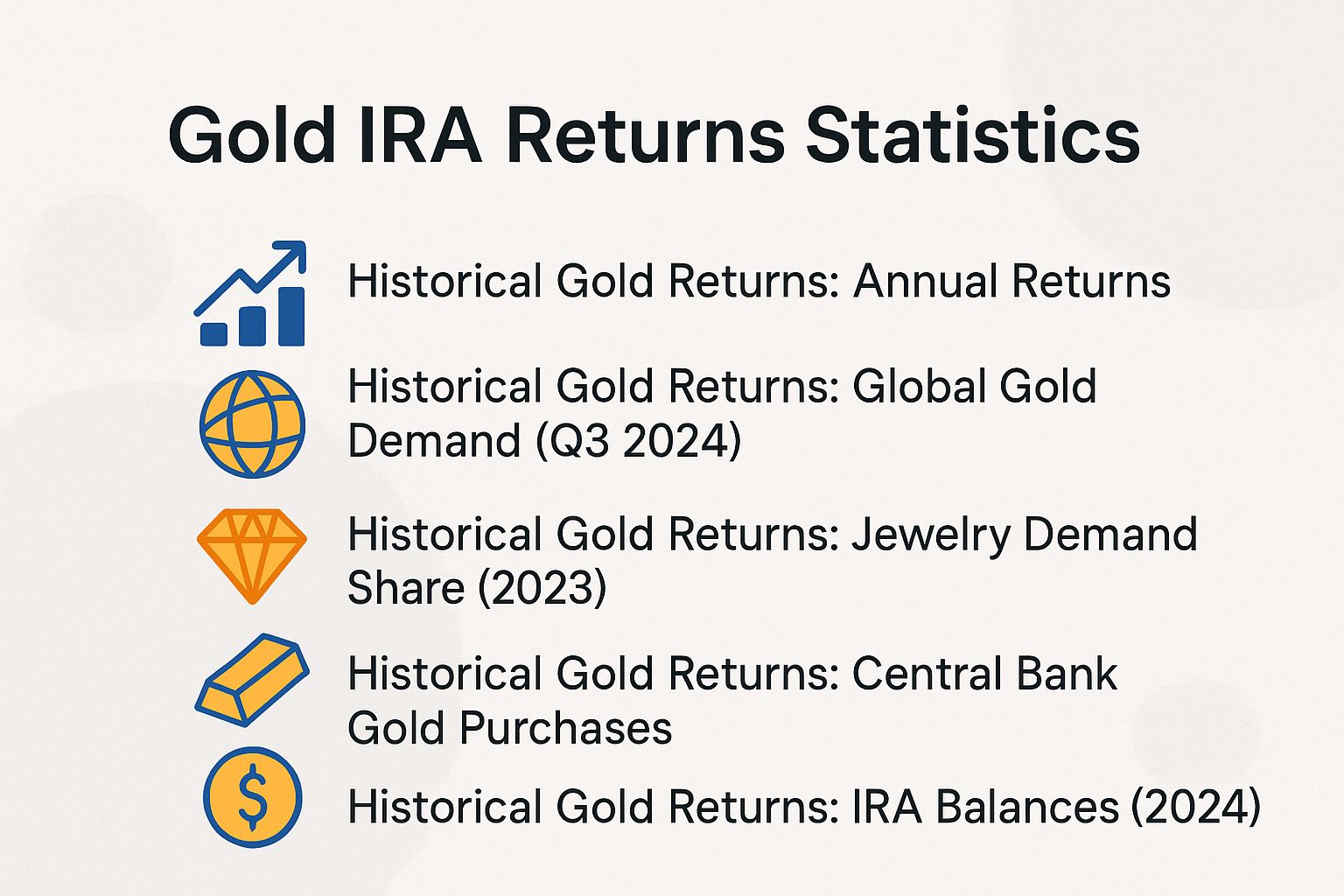 Gold IRA Returns Statistics