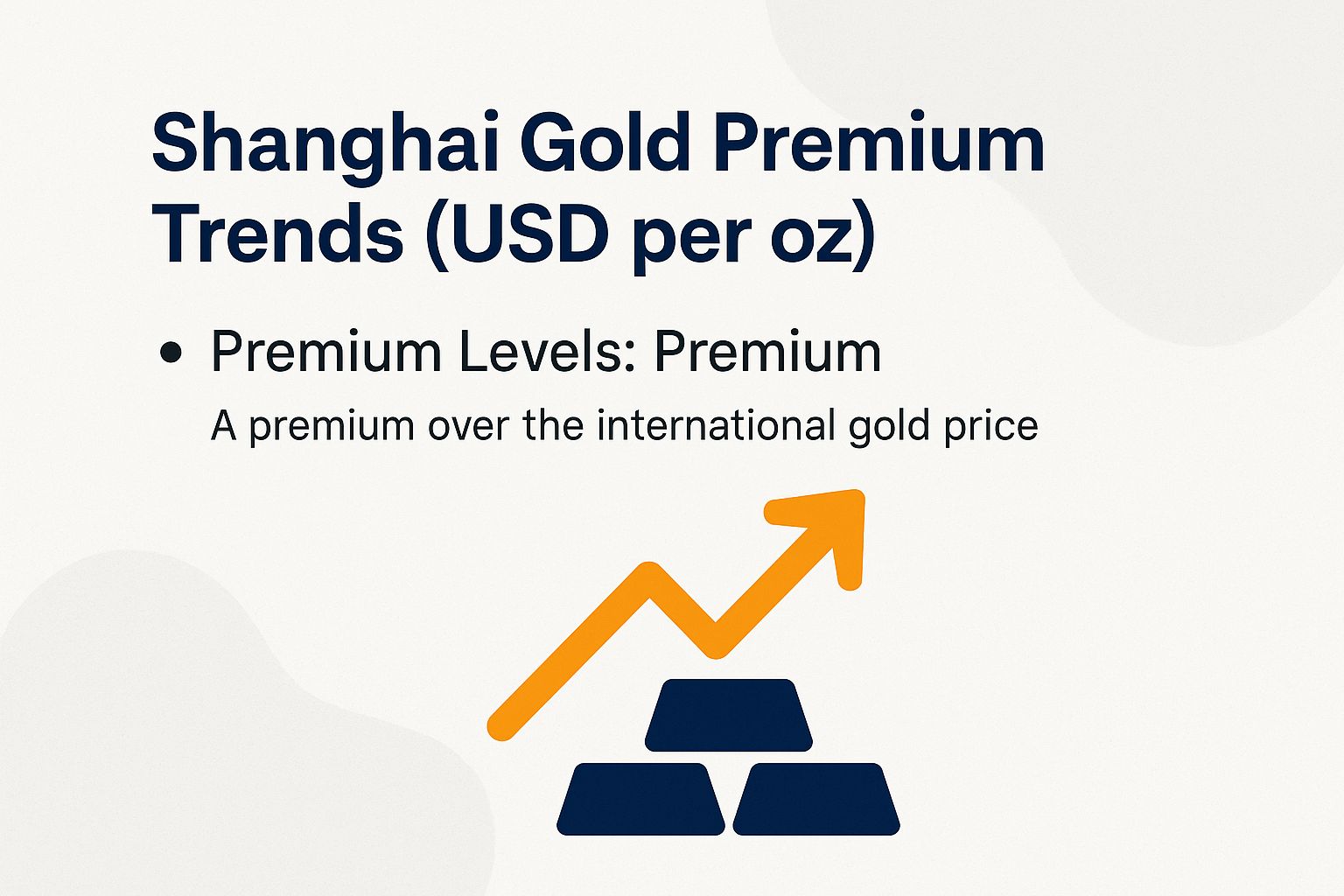 Shanghai Gold Premium Trends (USD per oz)