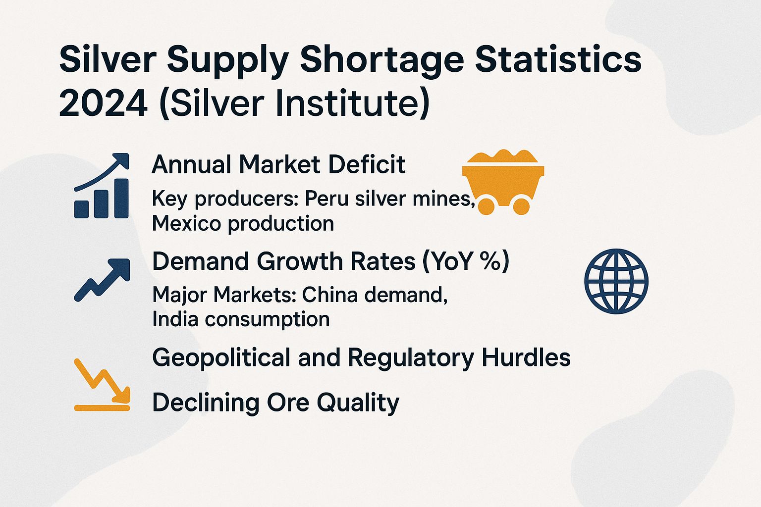 Silver Supply Shortage Statistics 2024 (Silver Institute)
