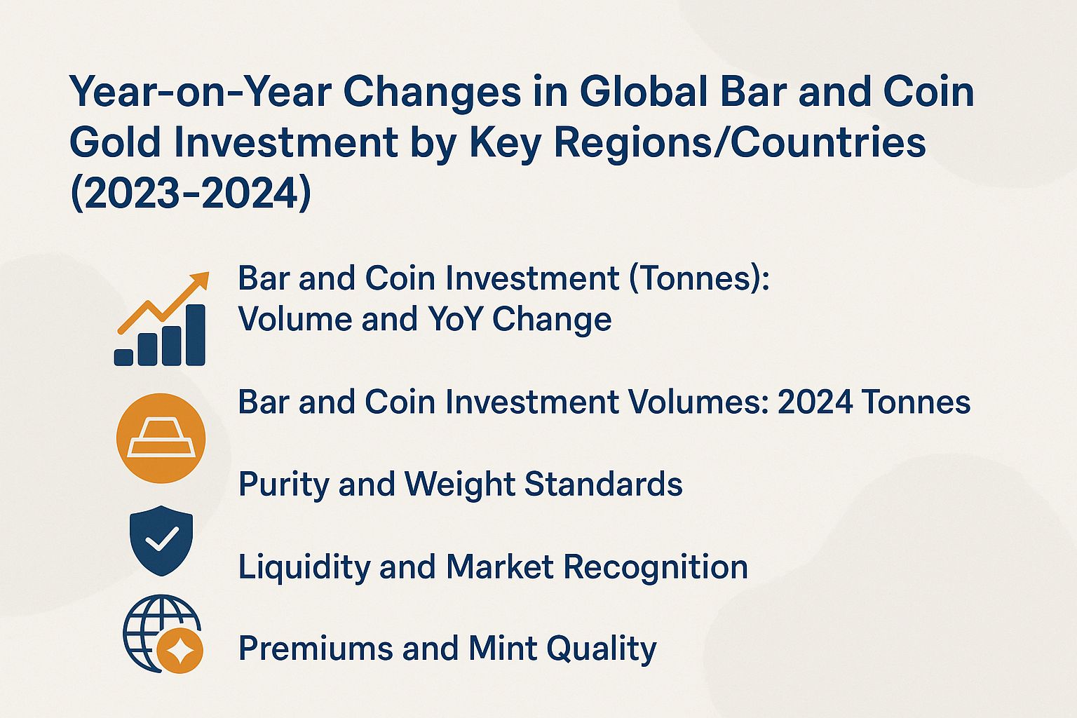 Year-on-Year Changes in Global Bar and Coin Gold Investment by Key Regions/Countries (2023-2024)