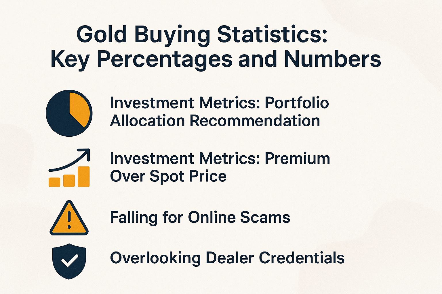Gold Buying Statistics: Key Percentages and Numbers